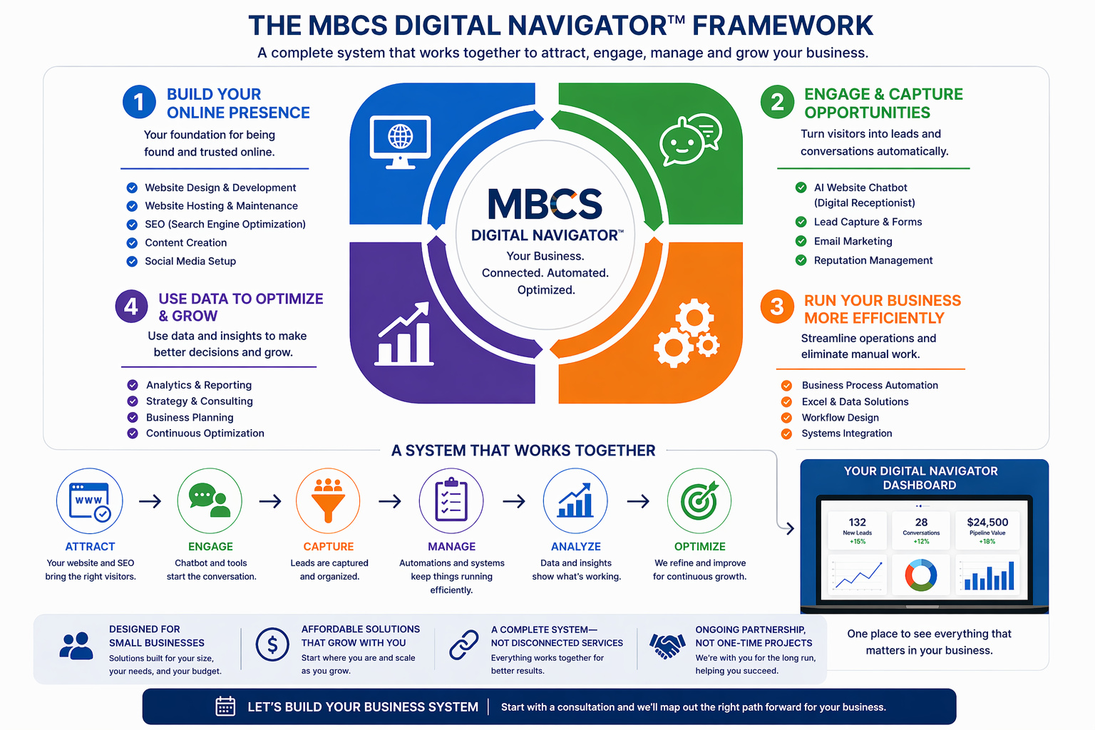 MBCS Digital Navigator Framework